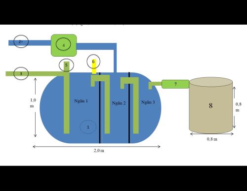 HƯỚNG DẪN THỰC HIỆN XÂY DỰNG MÔ HÌNH XỬ LÝ NƯỚC THẢI SINH HOẠT HỘ GIA ĐÌNH